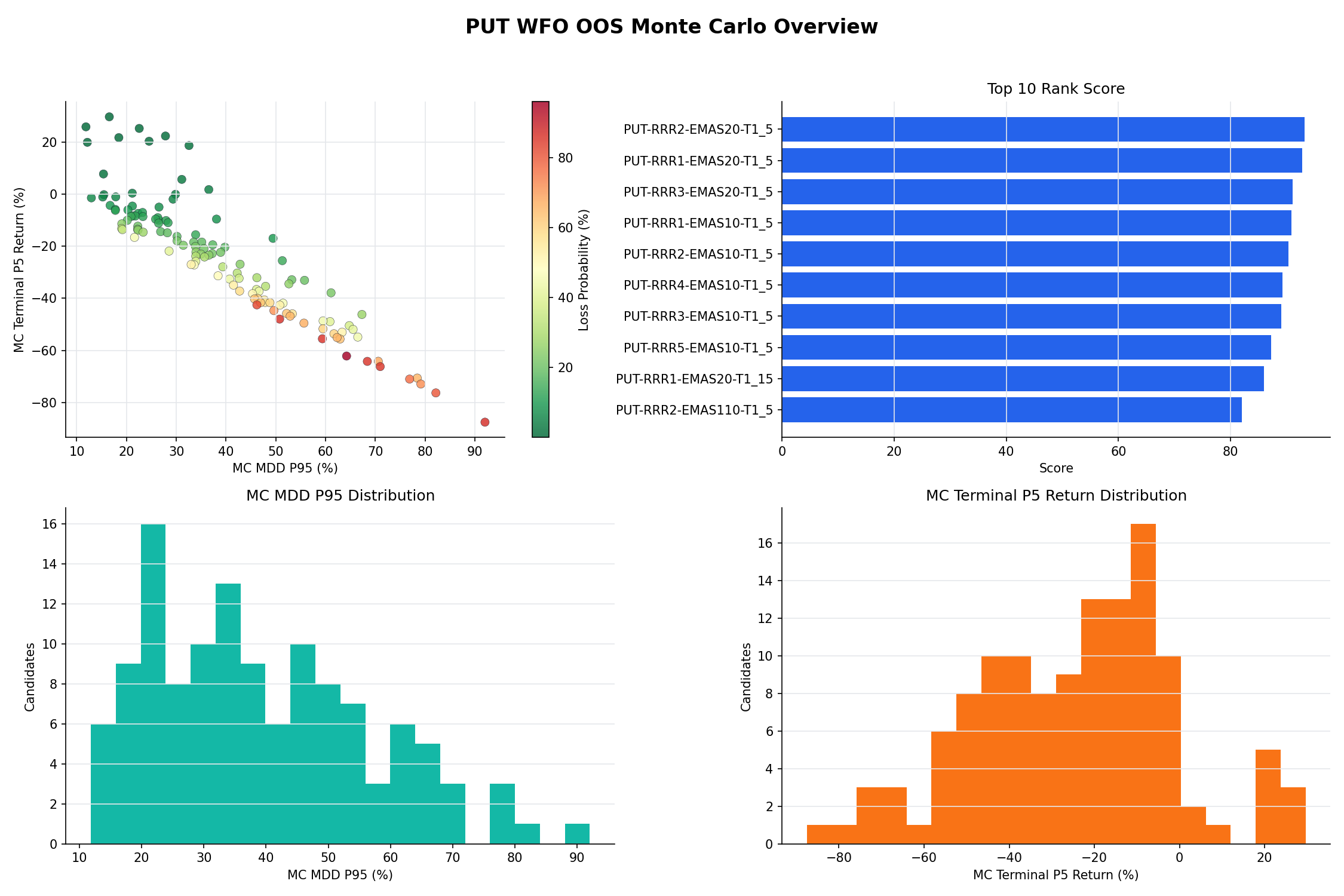 NQ PUT candidate Monte Carlo analysis